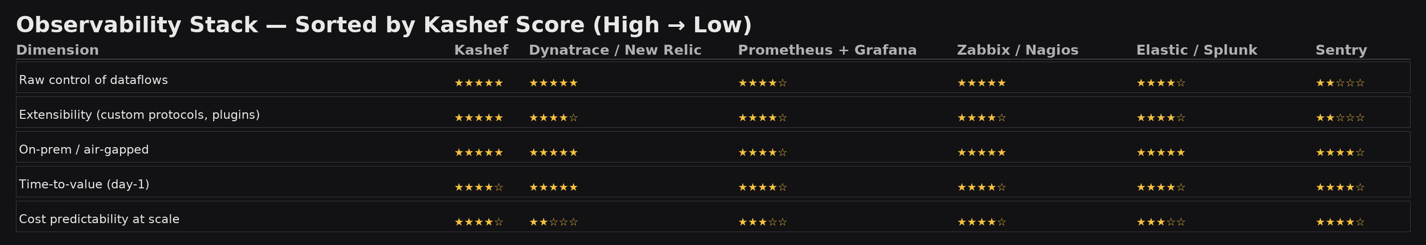Kashef Rating
